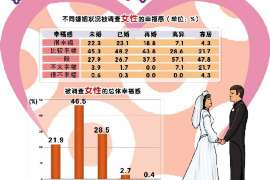 汝城诚信社会事务调查服务公司,全面覆盖客户需求的服务